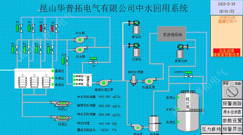 中水回用节能环保控制柜系统的编程组态